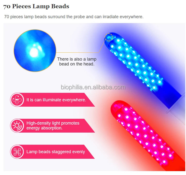 2021 Gynecological diseases treatment female private care vaginitis/cervical erosion led red light therapy