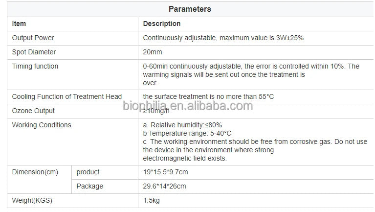 2021 Gynecological diseases treatment female private care vaginitis/cervical erosion led red light therapy